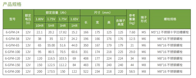 球速体育蓄电池GFM系列(图1)