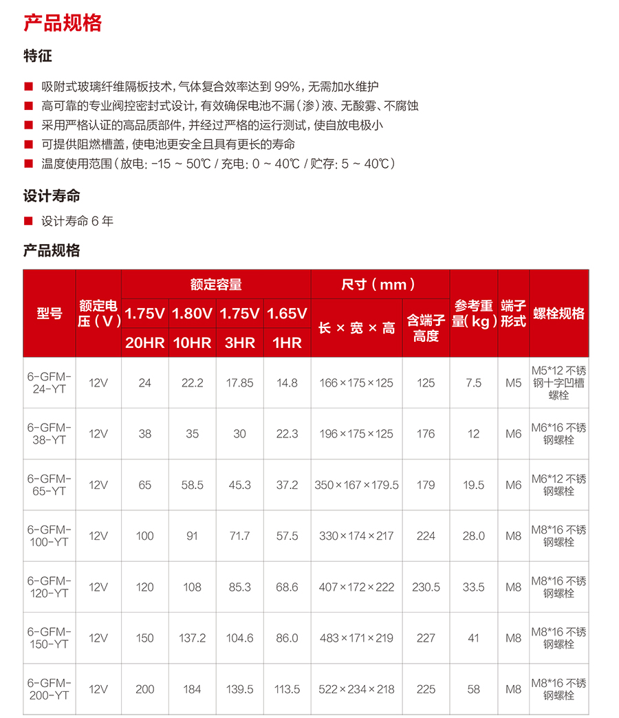 球速体育蓄电池12V（精卫系列）(图2)